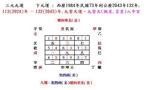 座西南朝東北財位|【風水特輯】財位絕對不是進門斜對角或45度！風水師。